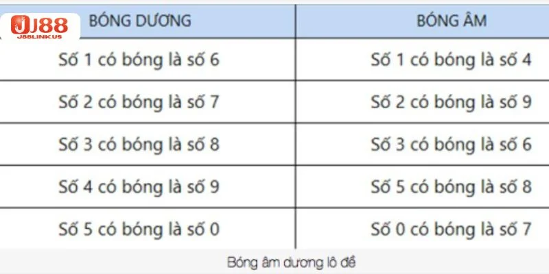 Bóng Lô Đề Là Gì? Cách Bắt Bóng Lô Đề Trúng Đậm Từ J88 Kỹ thuật bắt bóng lô đề không quá khó hiểu.