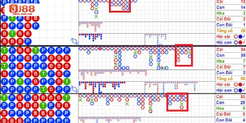 Bỏ Túi Công Thức Đánh Baccarat Xanh Chín Từ Cao Thủ J88 Công thức đánh Baccarat với cầu dọc có tính hiệu quả rất cao.