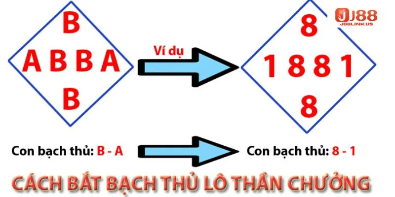 Bỏ Túi Mẹo Soi Cầu Lô Bách Phát Bách Trúng Từ Lô Thủ J88 Mẹo soi cầu lô hình quả trám có tỷ lệ xác suất trúng cực lớn.